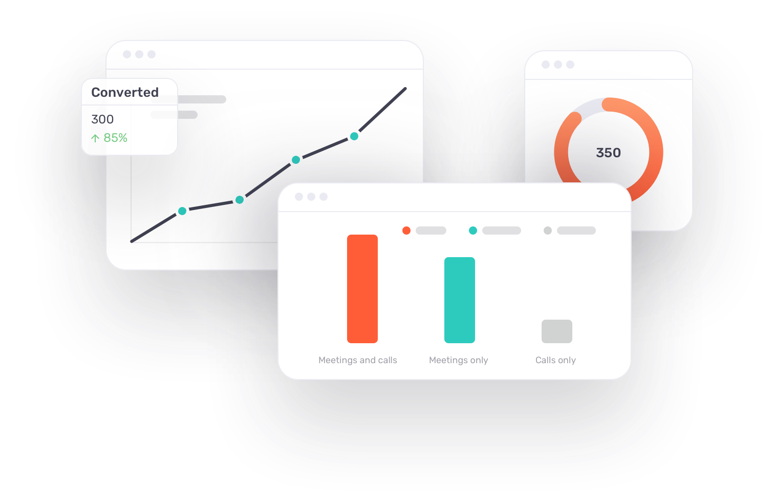 Measure inbound meetings, calls, and pipeline